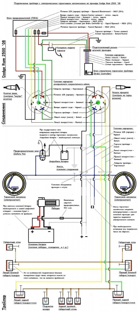 Схема подключения разъема прицепа (распиновка розетки фаркопа)